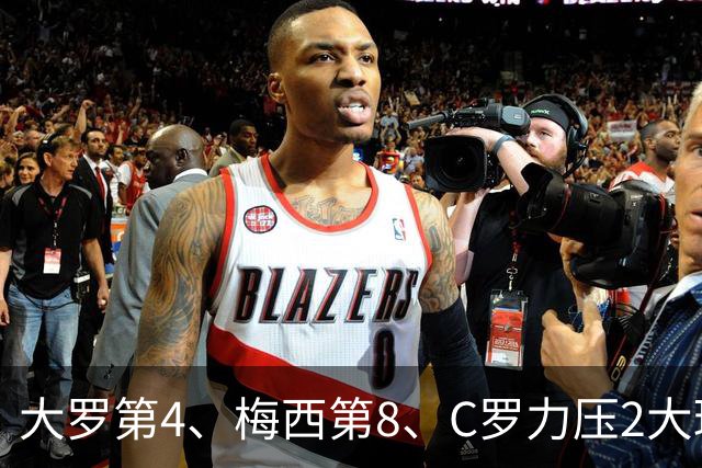 大罗第4、梅西第8、C罗力压2大球王登顶! 单兵最强我第一个不服